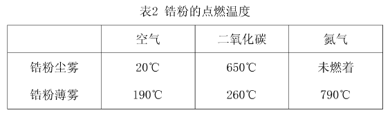 金属钒粉价格