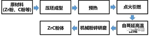 碳化锆熔点，碳化锆用途，碳化锆生产厂家