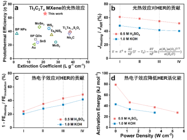 Ti3AlC2原料，碳化铝钛生产厂家，Ti3C2刻蚀