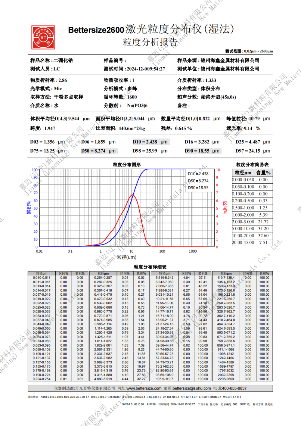 二硼化锆应用领域