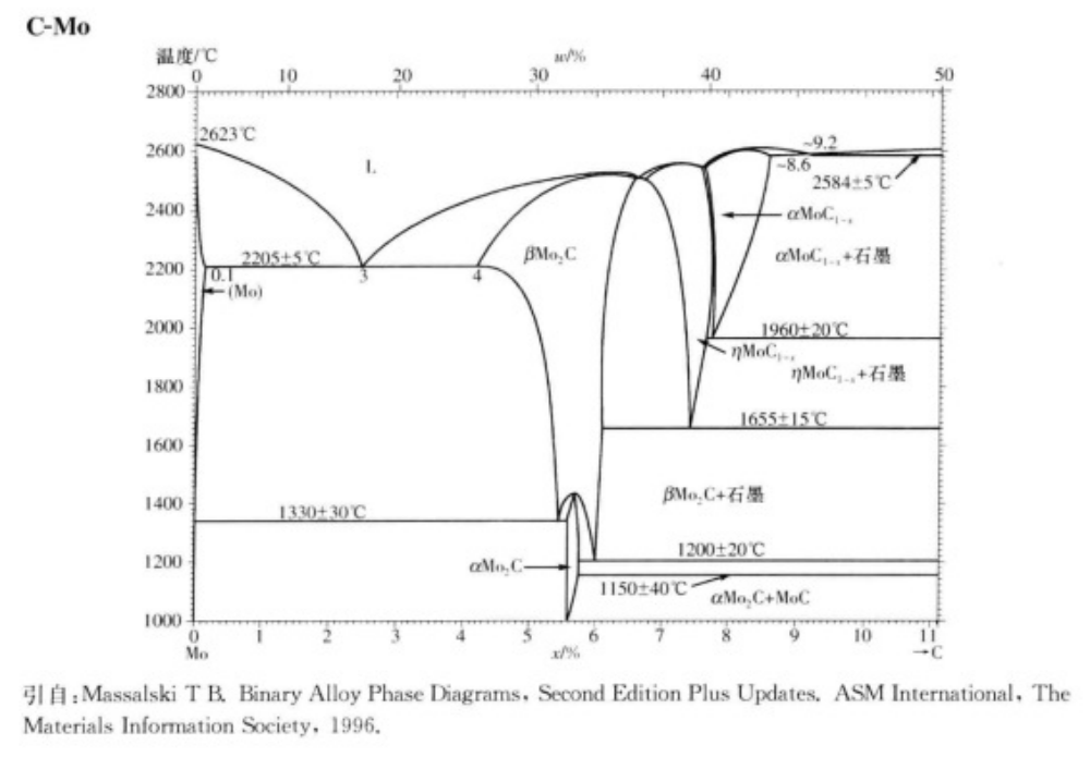 Molybdenum carbide