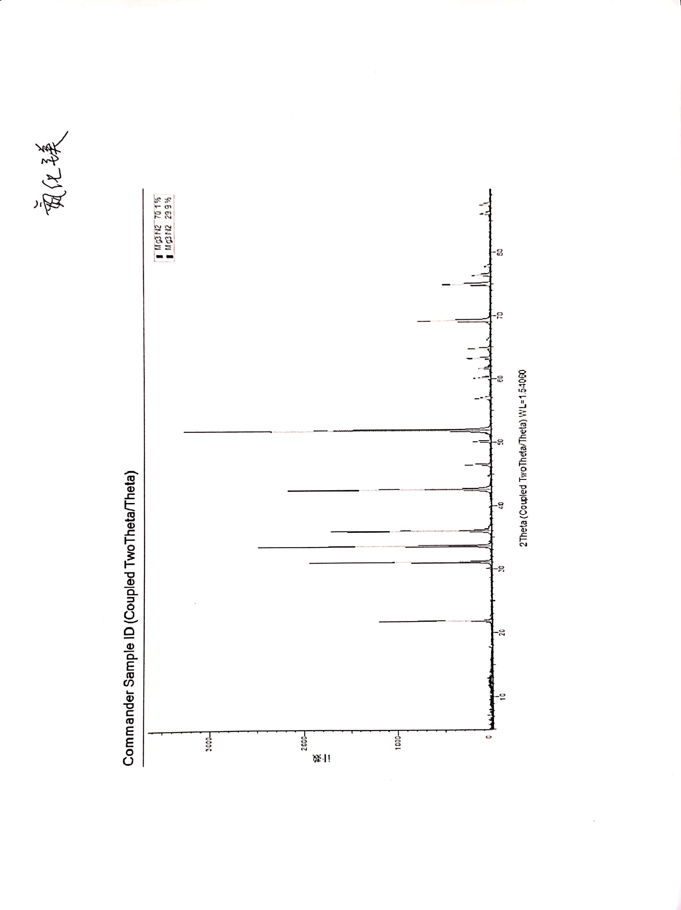 Magnesium Nitride