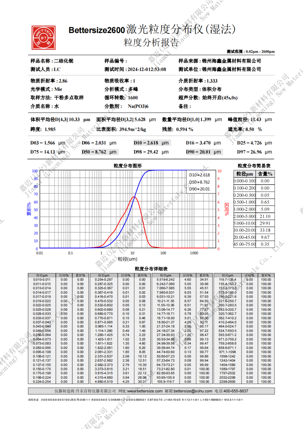 二硅化铌密度