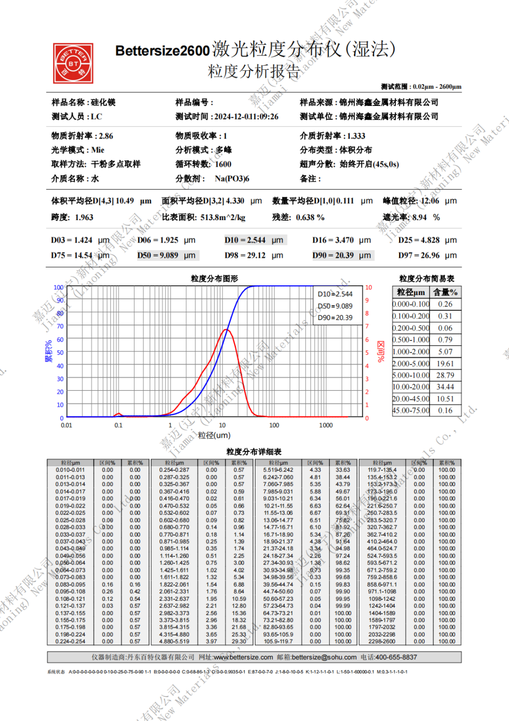一硅化二镁工艺