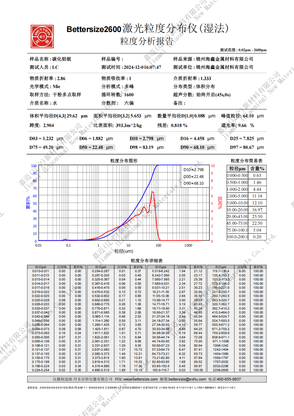 碳化铝铌工艺