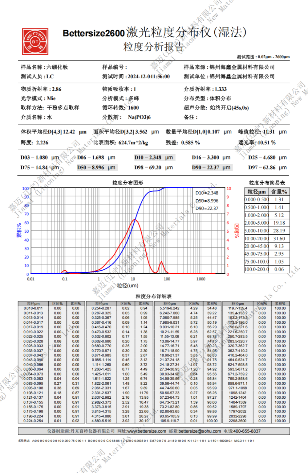 六硼化钕熔点