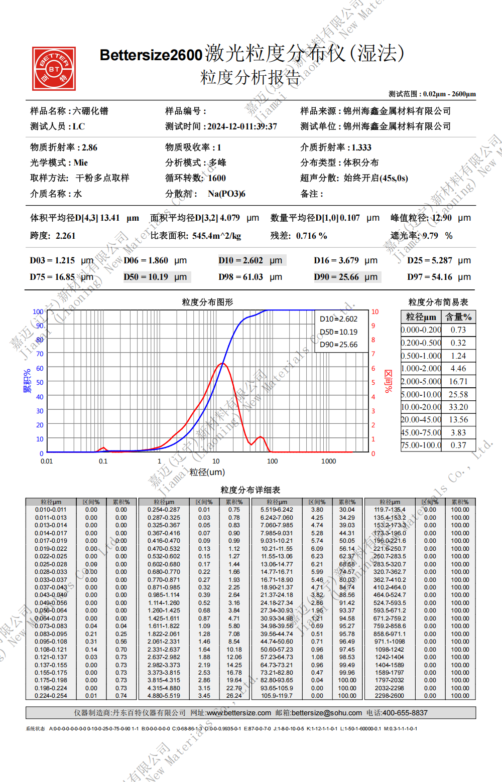 六硼化镨工艺