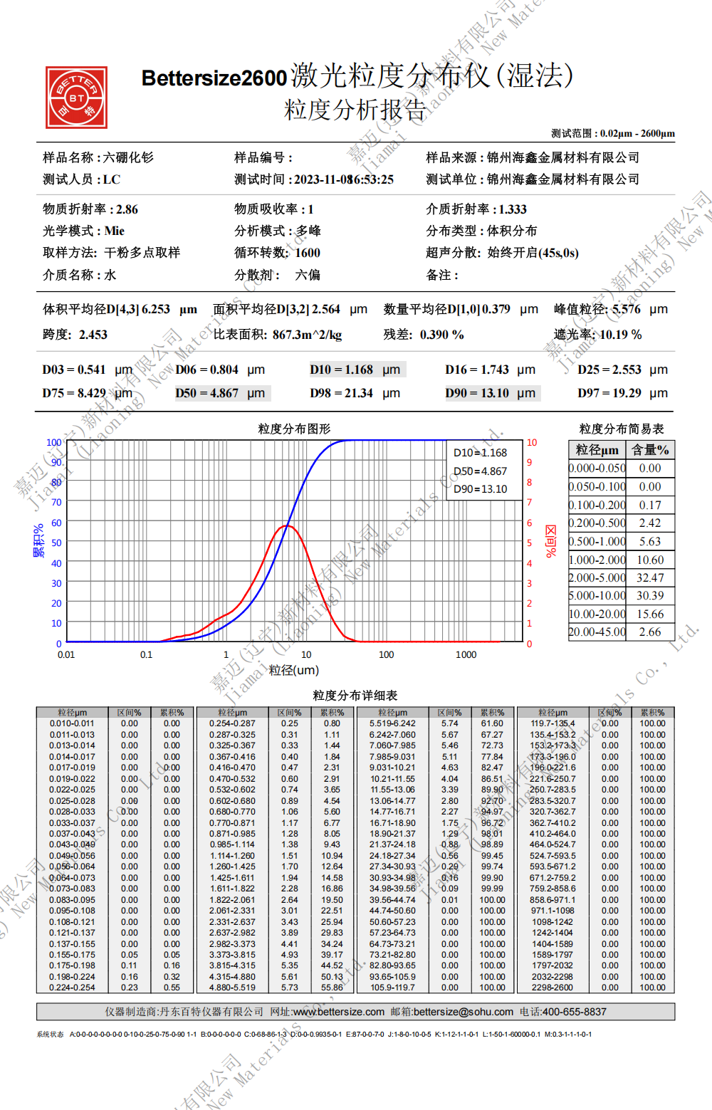 六硼化钐密度
