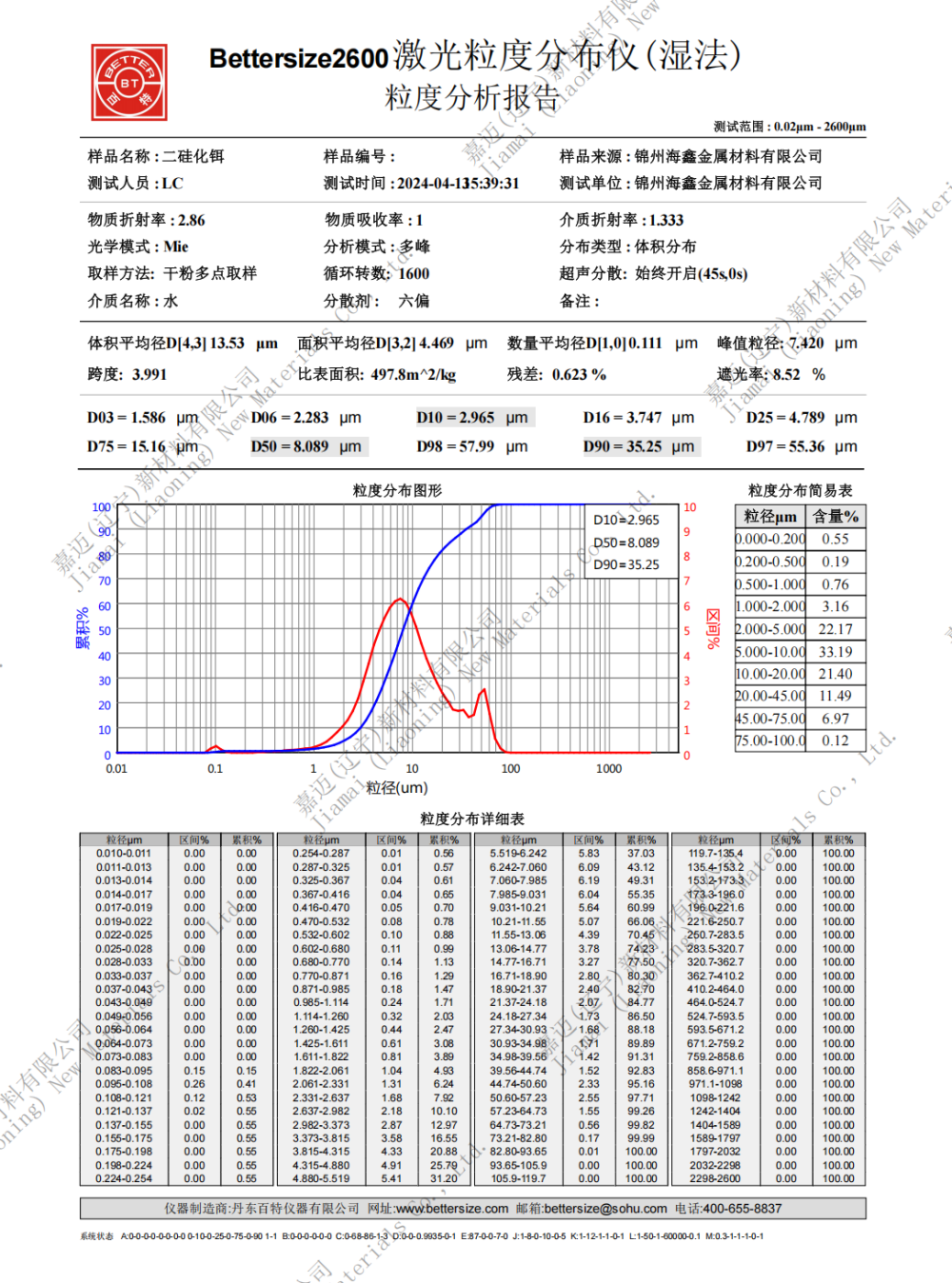 二硅化铒密度