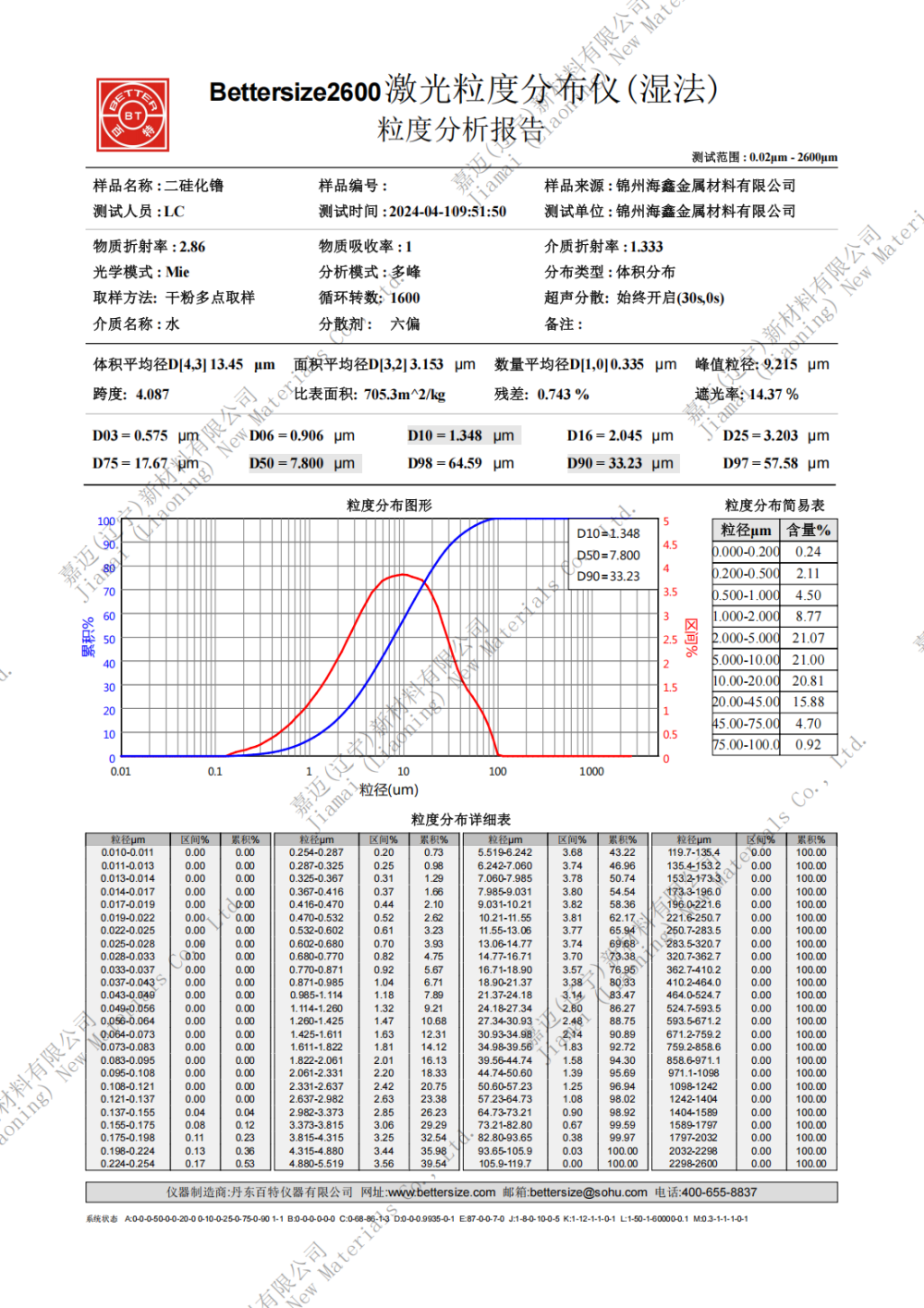 二硅化镥密度