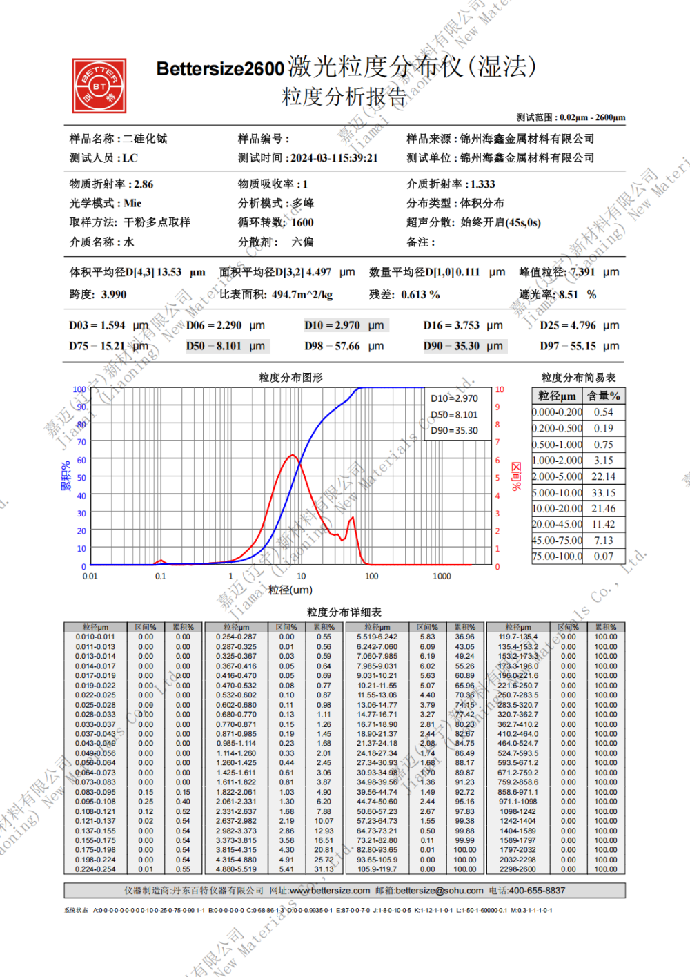 二硅化铽应用领域