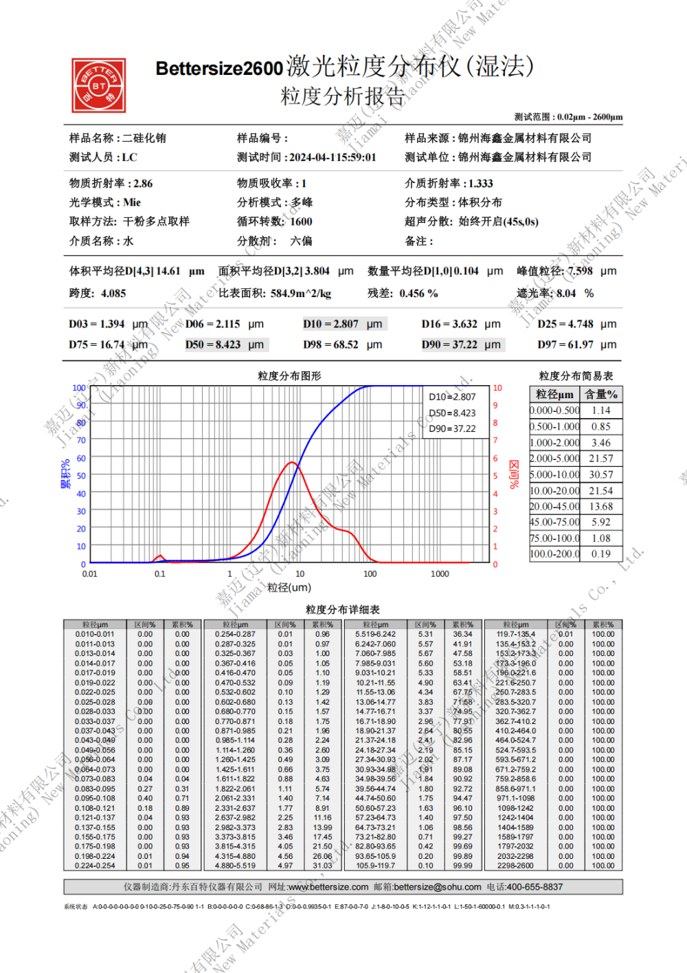 二硅化铕熔点