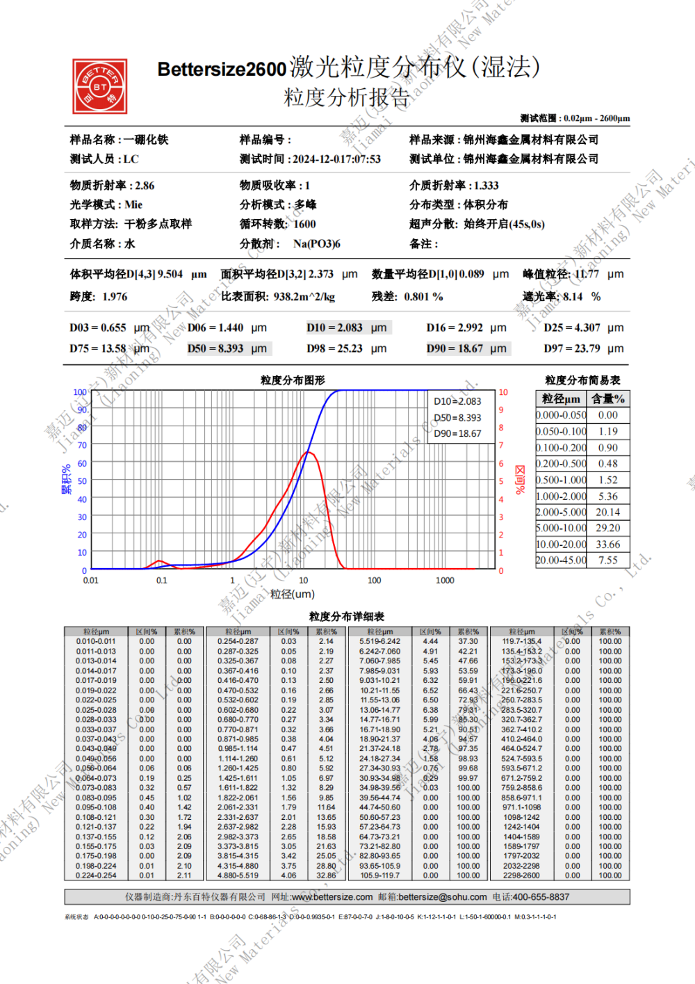 一硼化铁价格