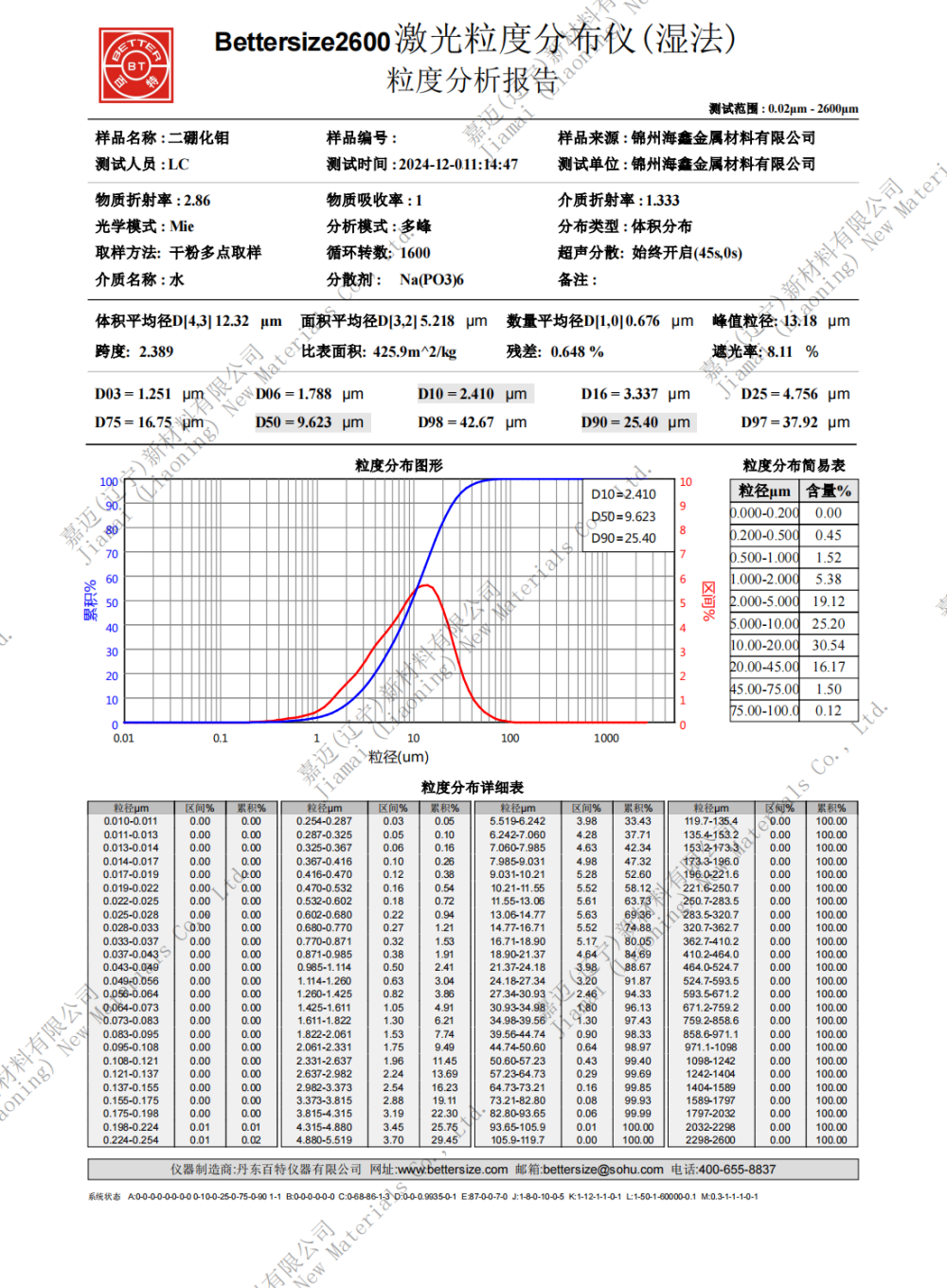 二硼化钼密度
