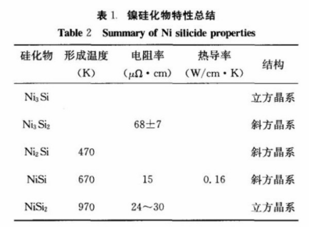 硅化镍生产厂家