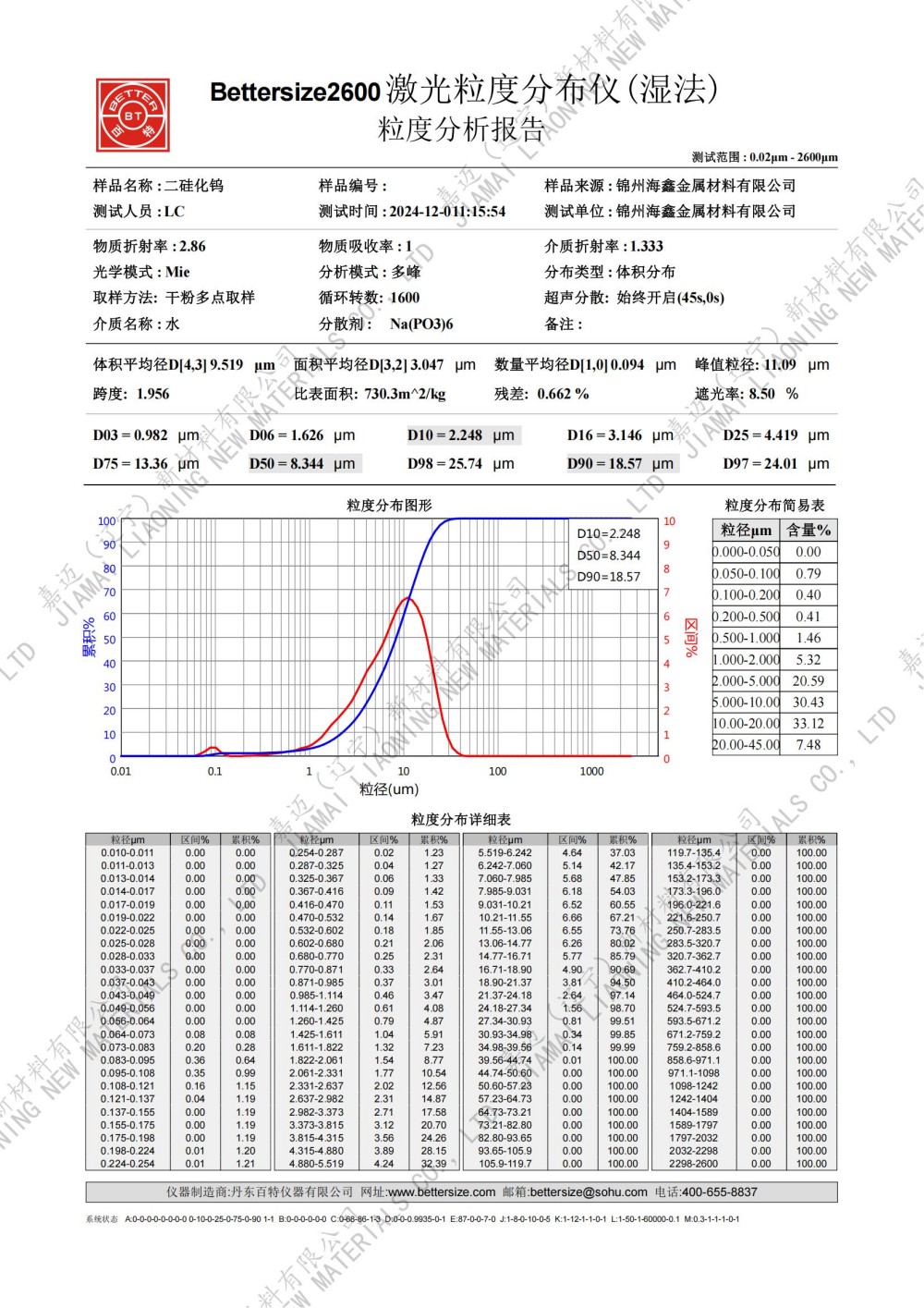 二硅化钨应用领域