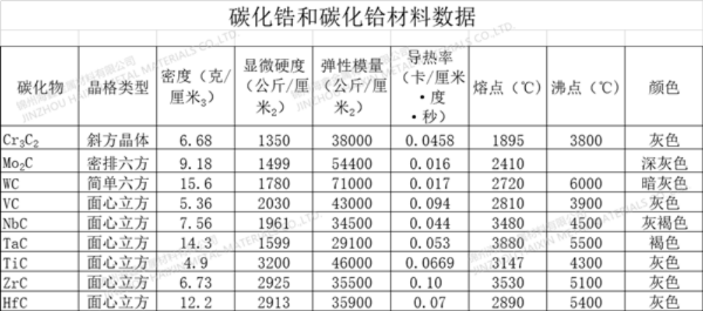 碳化锆价格
