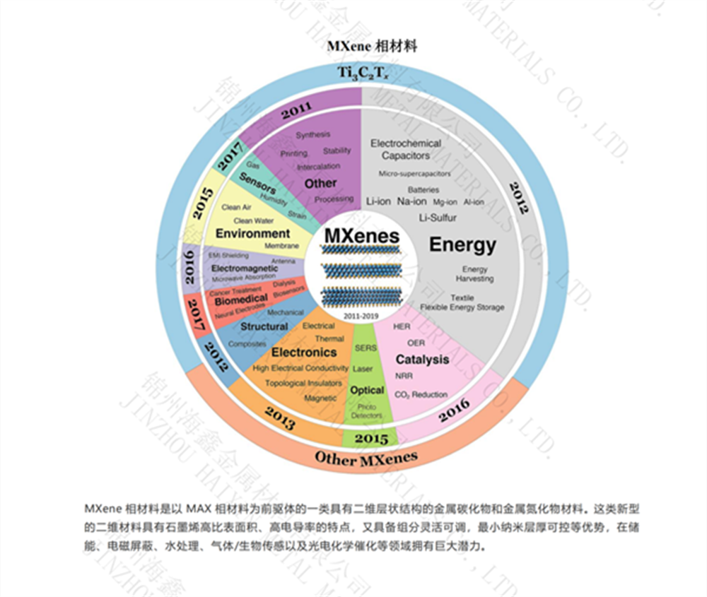 江南体育app下载苹果手机锡生产厂家