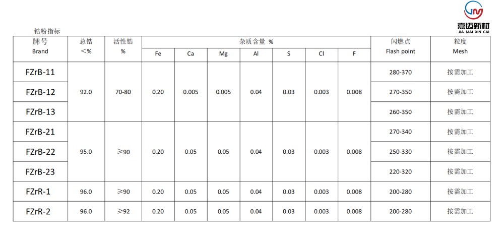 锆粉价格