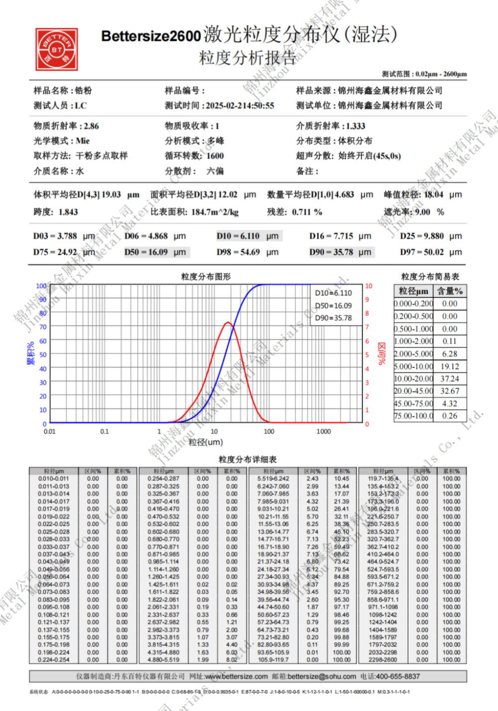 锆粉密度