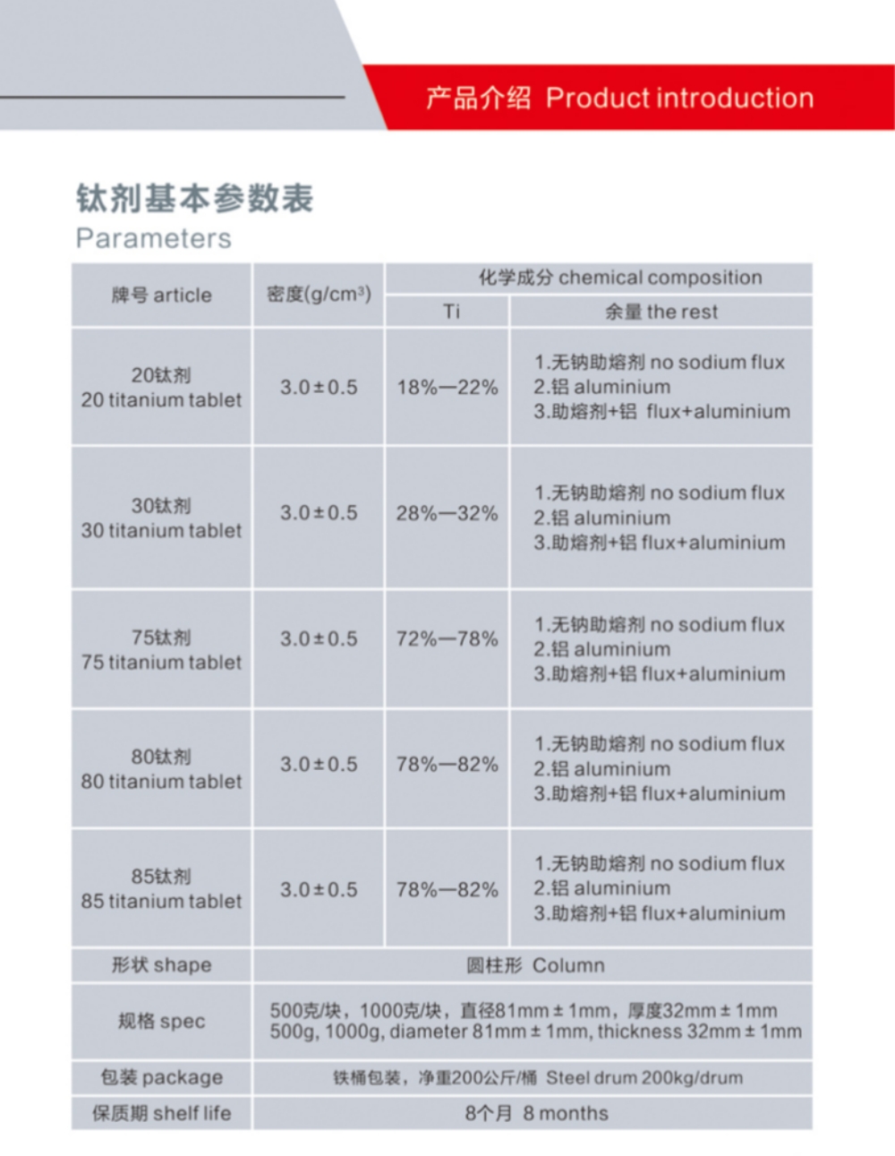 钛剂密度