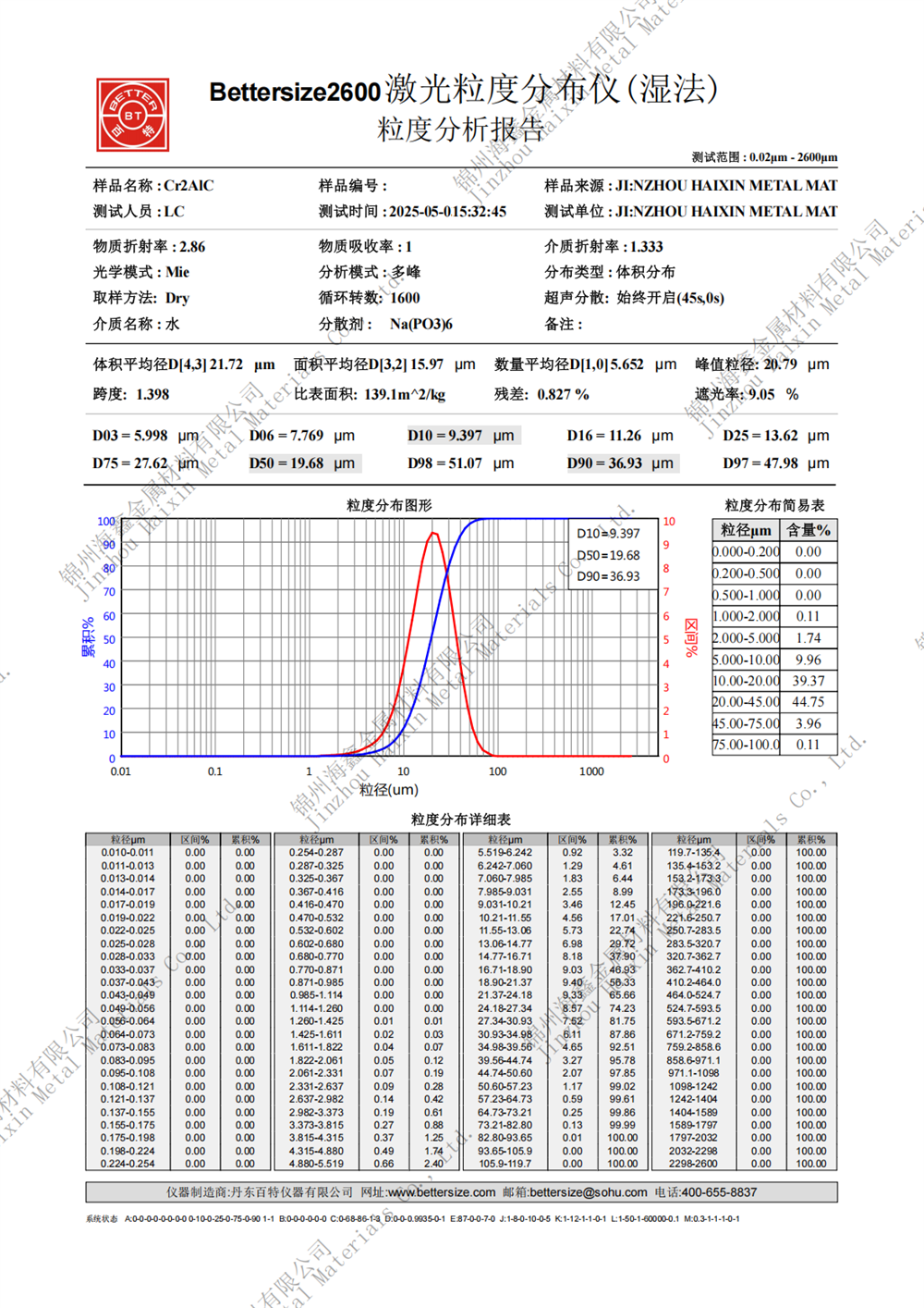 铬碳化铝熔点