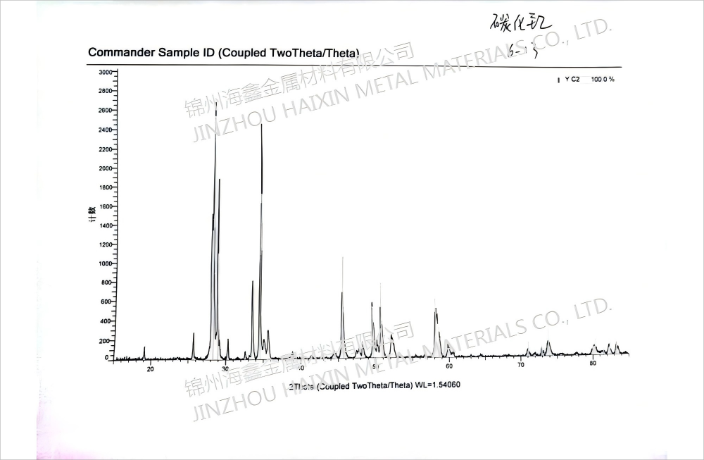 YTTRIUM CARBIDE